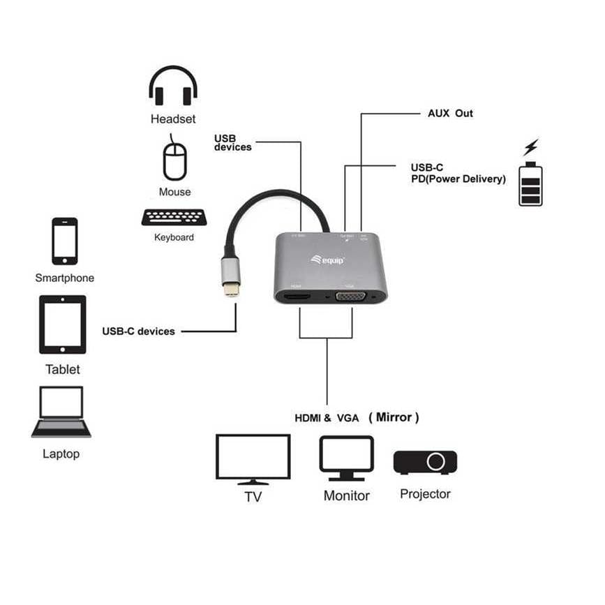 Equip 5-in-1 USB-C Multiport Adapter 133483