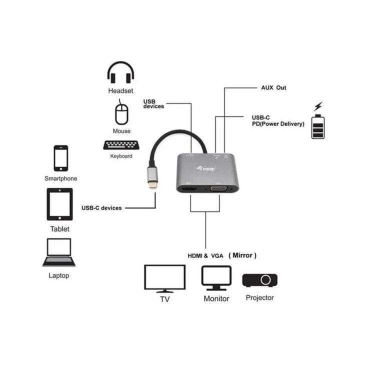 Equip 5-in-1 USB-C Multiport Adapter 133483