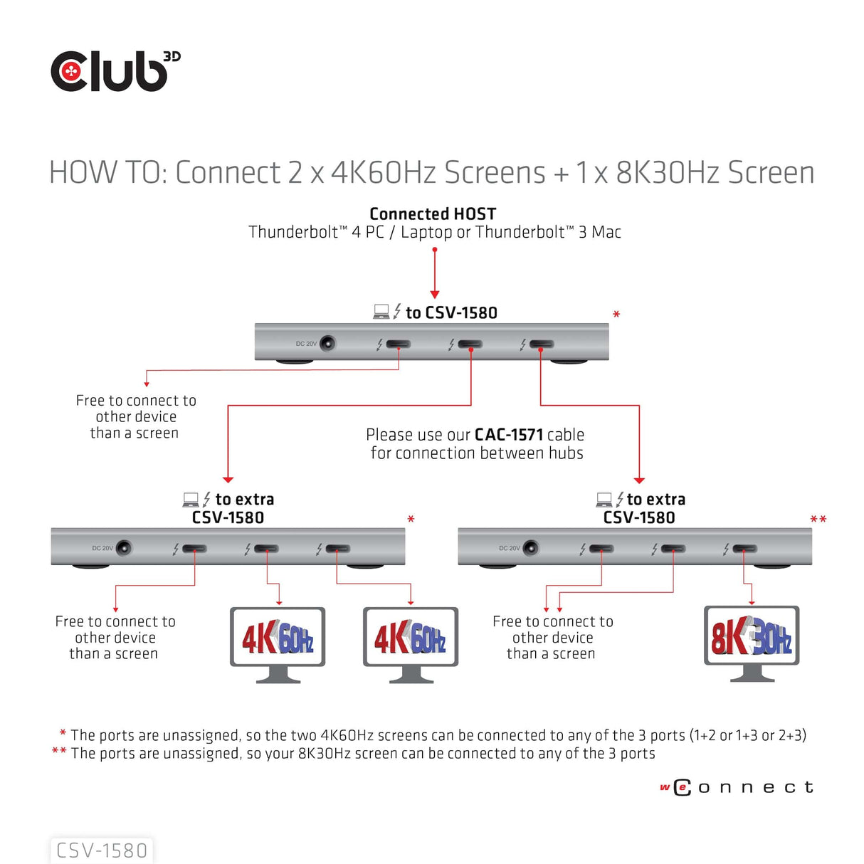 Club 3D Certified Thunderbolt 4 Portable 5-in-1 Hub with Smart Power CSV-1580-CLUB3D