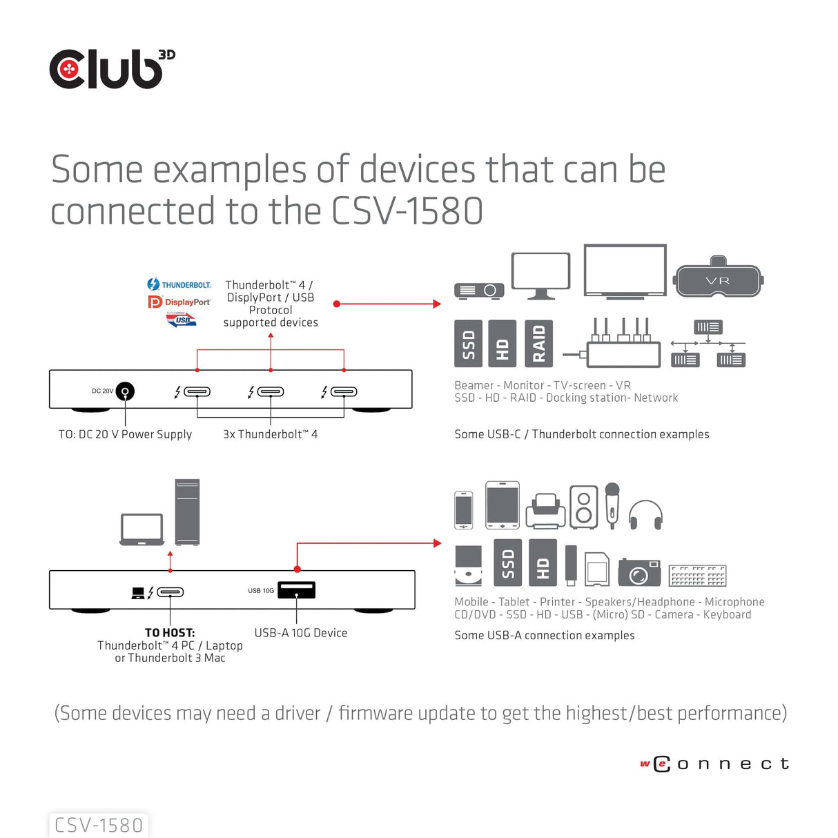 Club 3D Certified Thunderbolt 4 Portable 5-in-1 Hub with Smart Power CSV-1580-CLUB3D