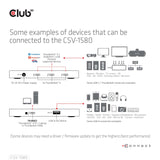 Club 3D Certified Thunderbolt 4 Portable 5-in-1 Hub with Smart Power CSV-1580-CLUB3D