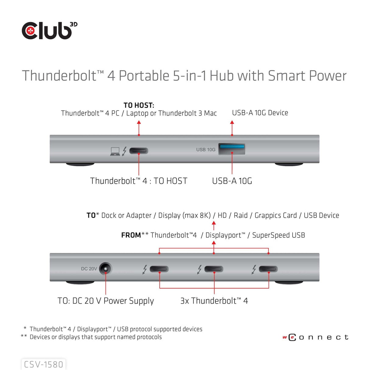 Club 3D Certified Thunderbolt 4 Portable 5-in-1 Hub with Smart Power CSV-1580-CLUB3D