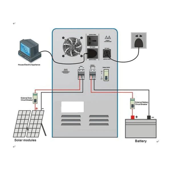 Mecer Solar Home System 1000W 100A Battery Charge Controller SOL-I-CN-1 (Opened Box)