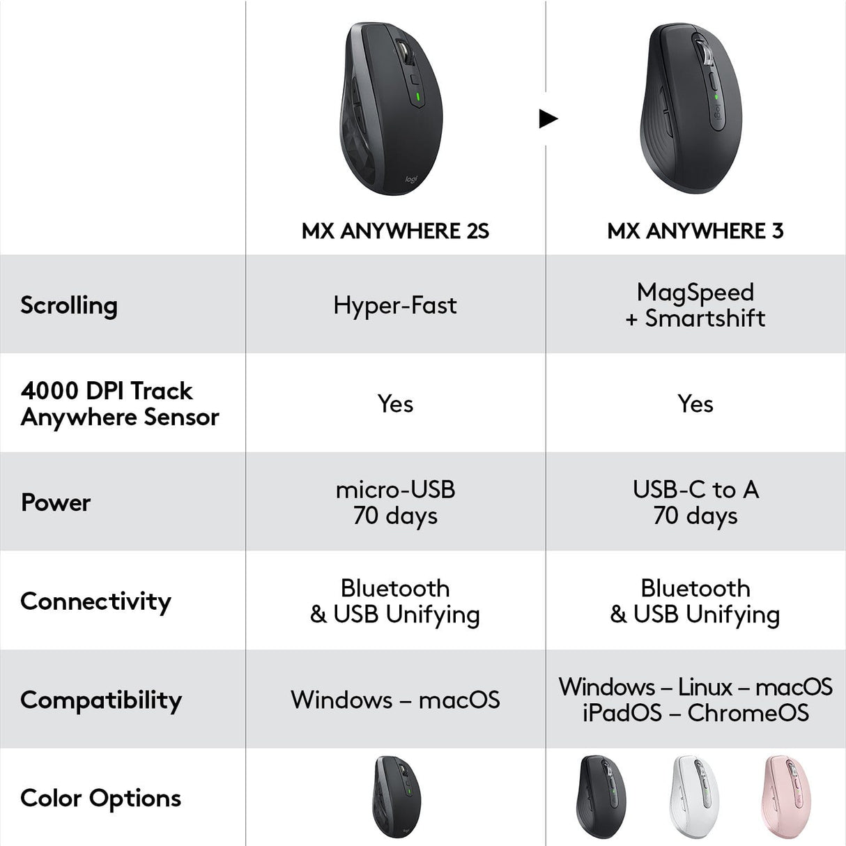 Logitech MX Anywhere 3 Wireless Mouse Graphite 910-005988