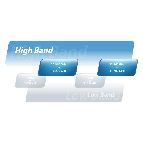 Ubiquiti airFiber 11GHz PtP Radio AF-11