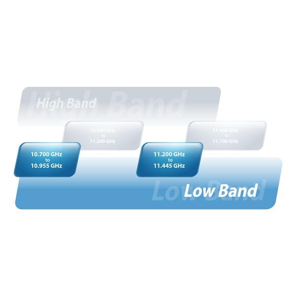 Ubiquiti airFiber 11GHz PtP Radio AF-11