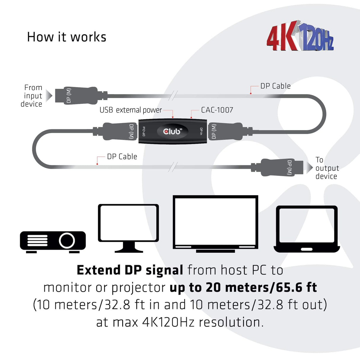 CLUB3D DisplayPort 1.4 Active Repeater 4K120Hz HBR3 F/F