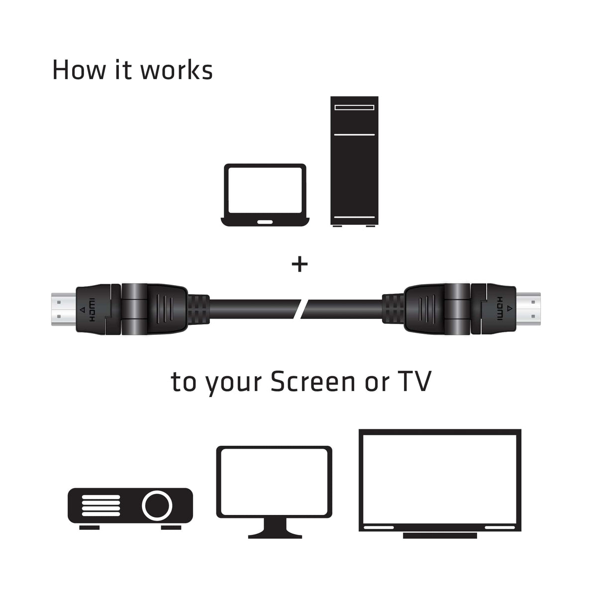 CLUB3D HDMI 2.0 4K60Hz UHD 360 Degree Rotary cable 2m/6.74ft