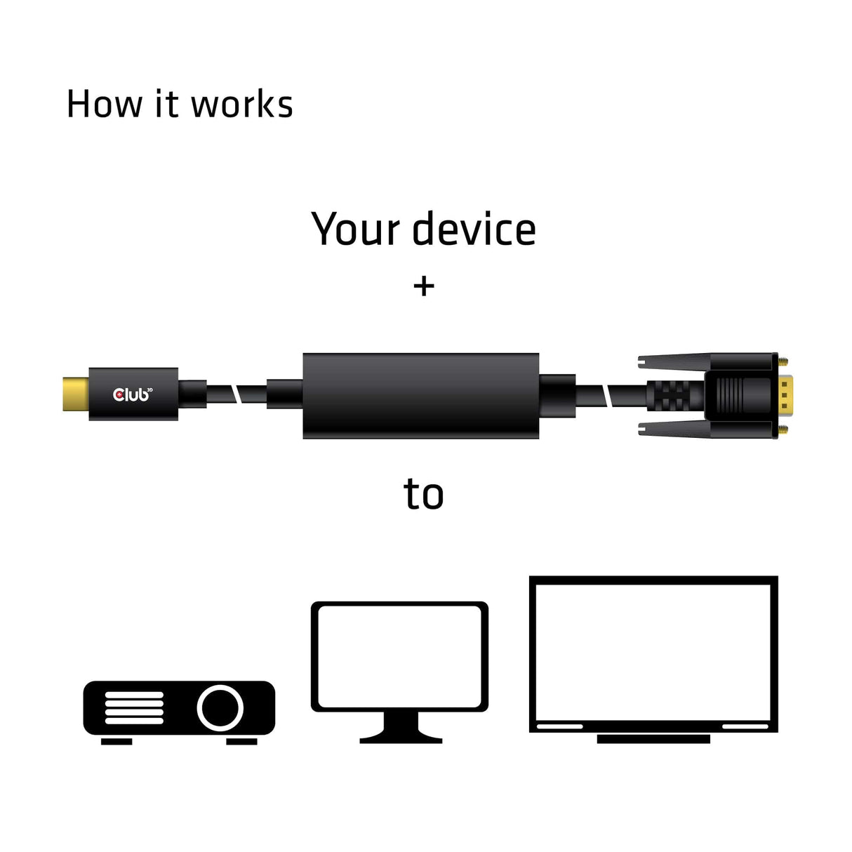 CLUB3D USB Type C to VGA Active Cable M/M 5m/16.40ft