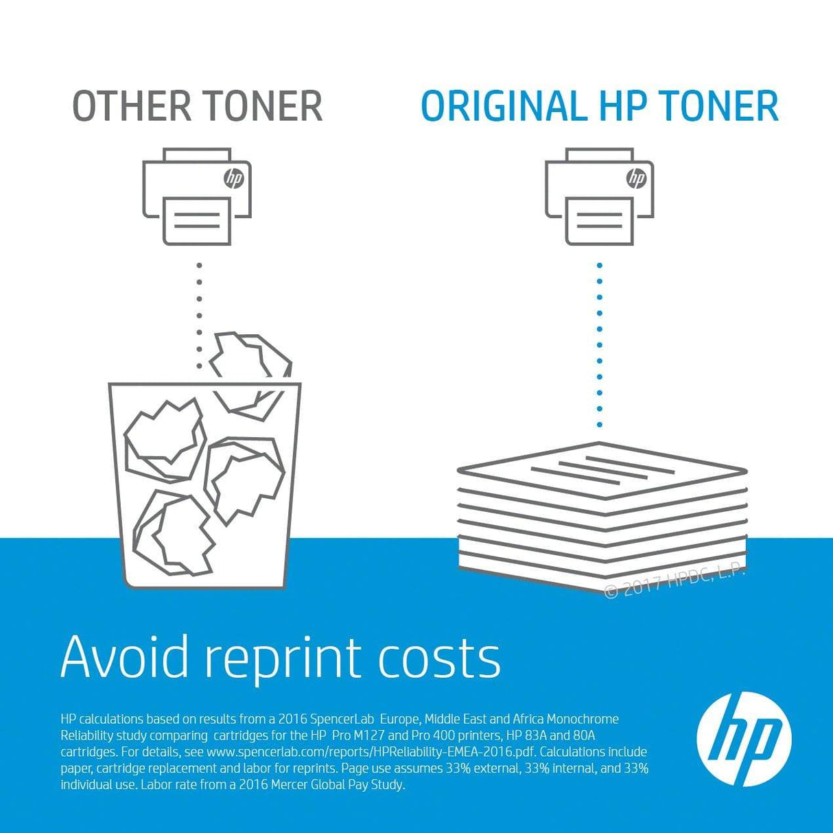 HP 824A Cyan LaserJet Image Drum CB385A