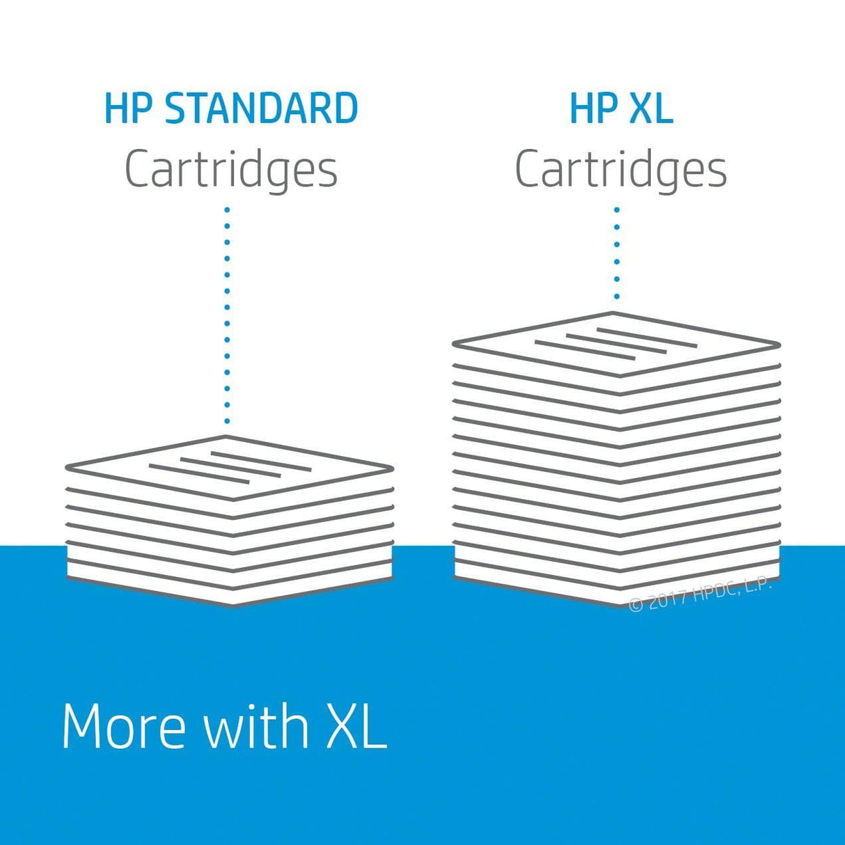 HP 951 Cyan Standard Yield Printer Ink Cartridge Original CN050AE Single-pack