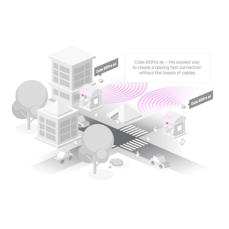 MikroTik Wireless Wire Cube 60Pro AC Outdoor Kit CUBEG-5AC60AYPAIR