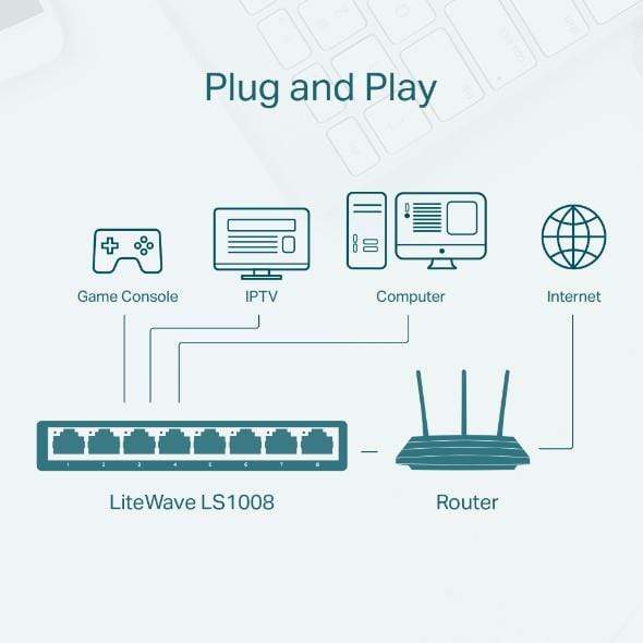 TP-Link LS1008 8-Port 10/100 Mbits Desktop Switch Unmanaged Network Fast Ethernet White