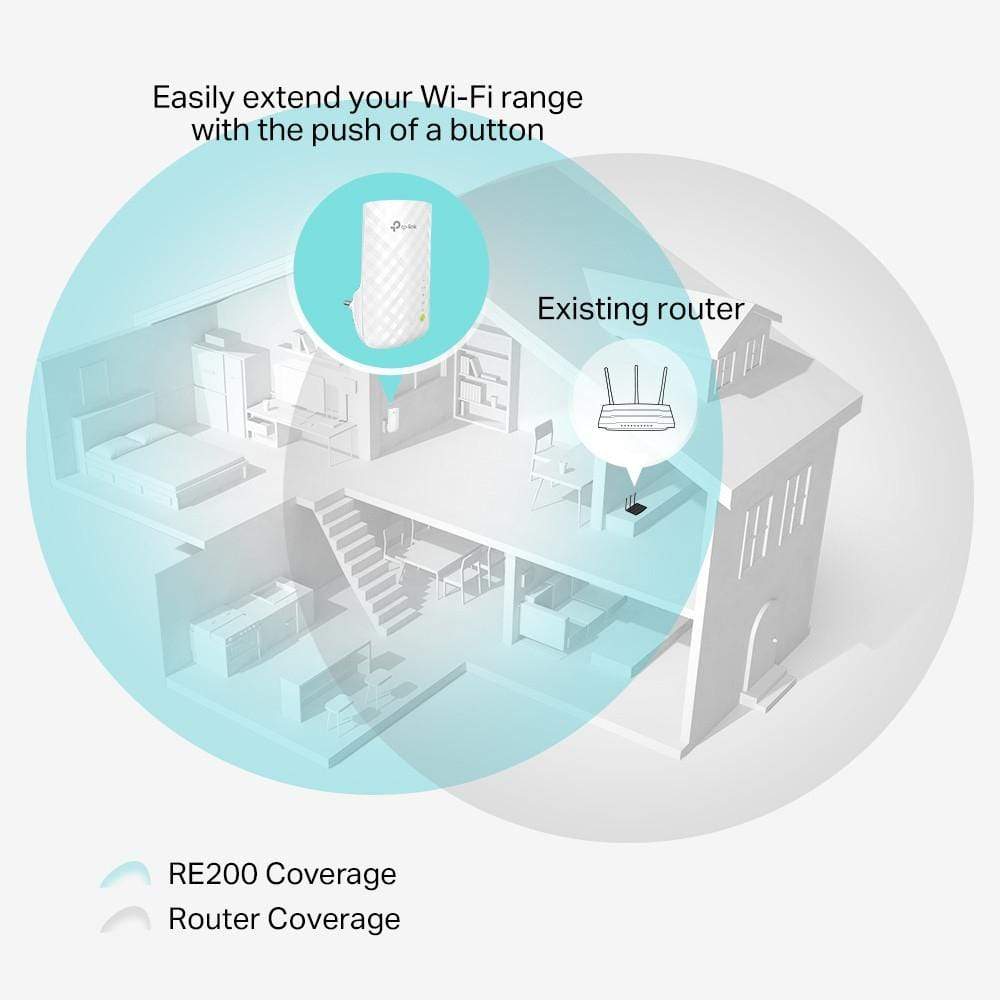 TP-Link RE200 AC750 Wi-Fi 5 5 Range Extender Repeater White 10/100 Mbits