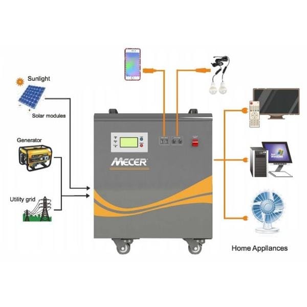 Mecer 360W Solar Charge Controller 1Kw 12V 1x100A Battery Pure Sine Wave Inverter SOL-I-BB-M1