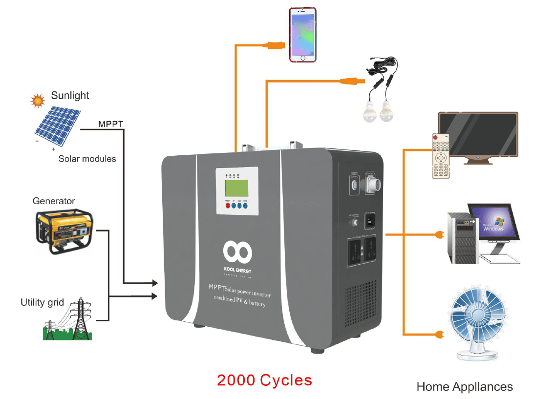 Kool Energy 1Kw 25.6V 1x50Ah Lithium Battery Pure Sine Wave Inverter 820W Solar Charge Controller SOL-I-CN-1L