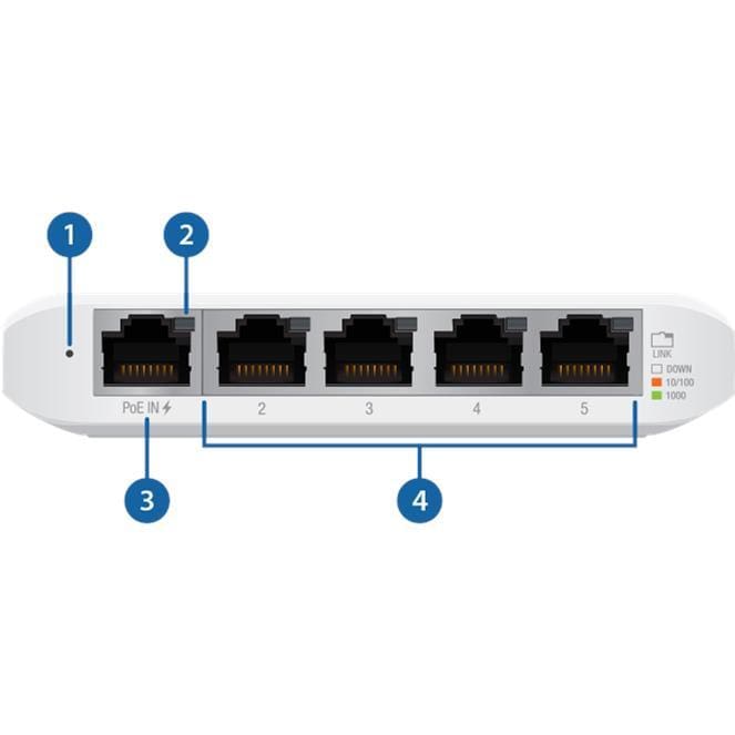 Ubiquiti 5 Port Gigabit Managed 1 PoE Input UniFi Flex Switch USW-Flex-Mini 5-port USW-5FLEXMINI